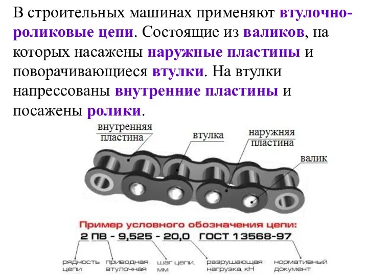 В строительных машинах применяют втулочно-роликовые цепи. Состоящие из валиков, на