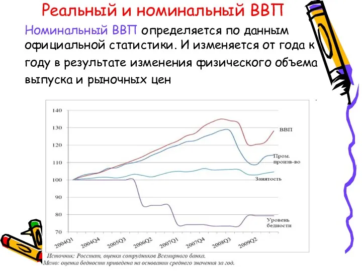 Реальный и номинальный ВВП Номинальный ВВП определяется по данным официальной