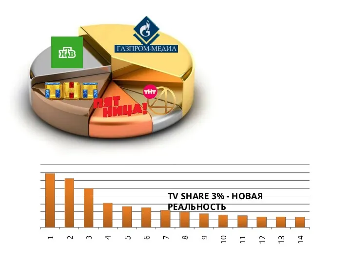TV SHARE 3% - НОВАЯ РЕАЛЬНОСТЬ