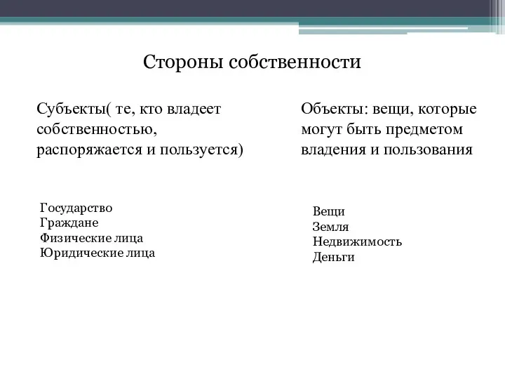 Стороны собственности Субъекты( те, кто владеет собственностью, распоряжается и пользуется)