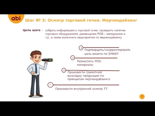 Произвести грамотную выкладку продукции по принципам мерчендайзинга 4 Разместить POS-материалы