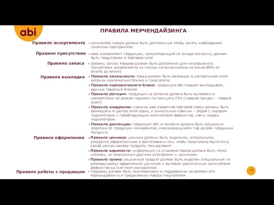 ПРАВИЛА МЕРЧЕНДАЙЗИНГА Правило ассортимента количество товара должно быть достаточным чтобы