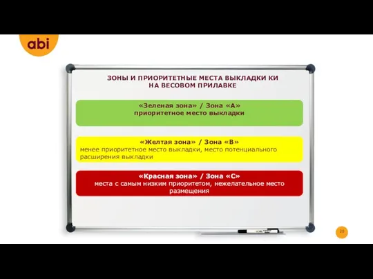 ЗОНЫ И ПРИОРИТЕТНЫЕ МЕСТА ВЫКЛАДКИ КИ НА ВЕСОВОМ ПРИЛАВКЕ «Зеленая