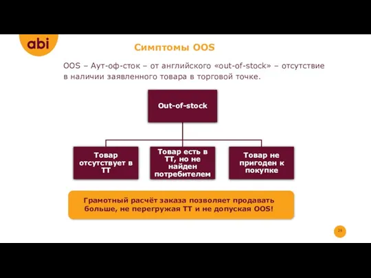 Симптомы OOS Грамотный расчёт заказа позволяет продавать больше, не перегружая