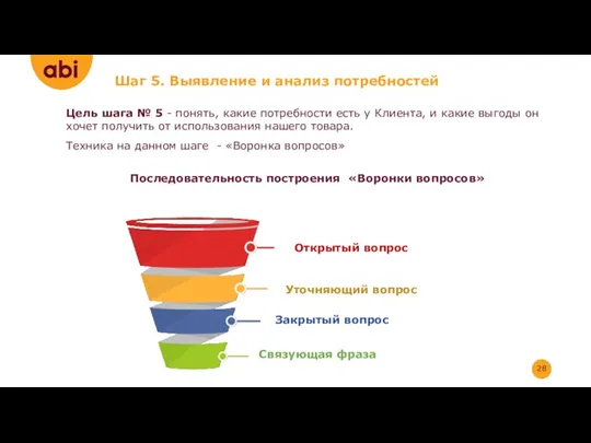 Шаг 5. Выявление и анализ потребностей Цель шага № 5