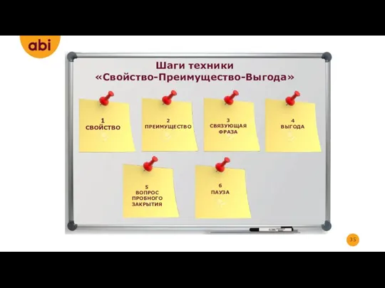 Шаги техники «Свойство-Преимущество-Выгода» 1 СВОЙСТВО 2 ПРЕИМУЩЕСТВО 3 СВЯЗУЮЩАЯ ФРАЗА