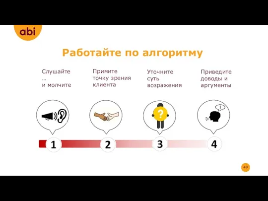 Работайте по алгоритму Слушайте… и молчите Примите точку зрения клиента