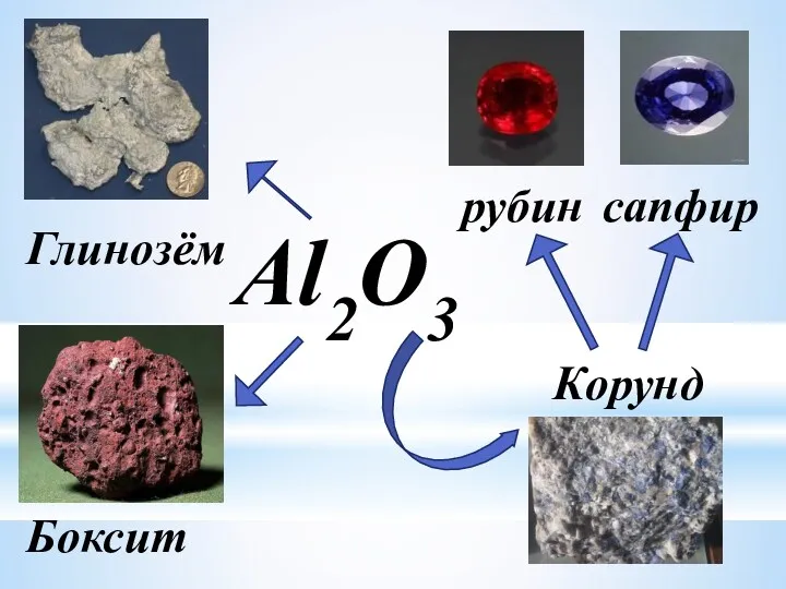 Al2O3 Глинозём Корунд сапфир рубин Боксит