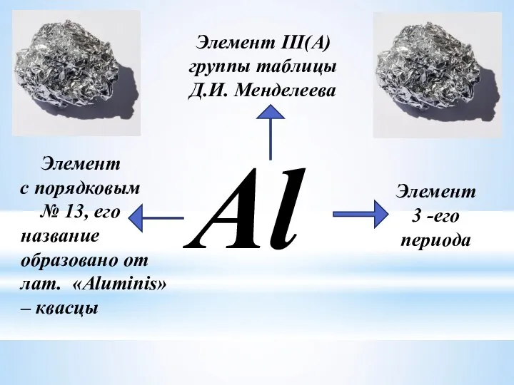 Al Элемент III(A) группы таблицы Д.И. Менделеева Элемент с порядковым