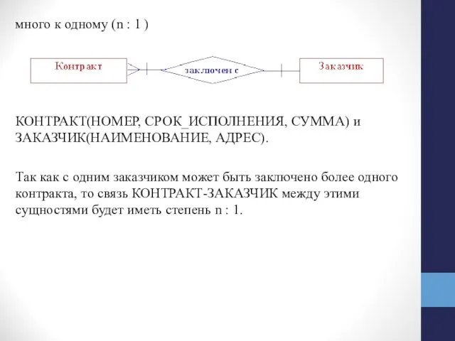 много к одному (n : 1 ) КОНТРАКТ(НОМЕР, СРОК_ИСПОЛНЕНИЯ, СУММА)