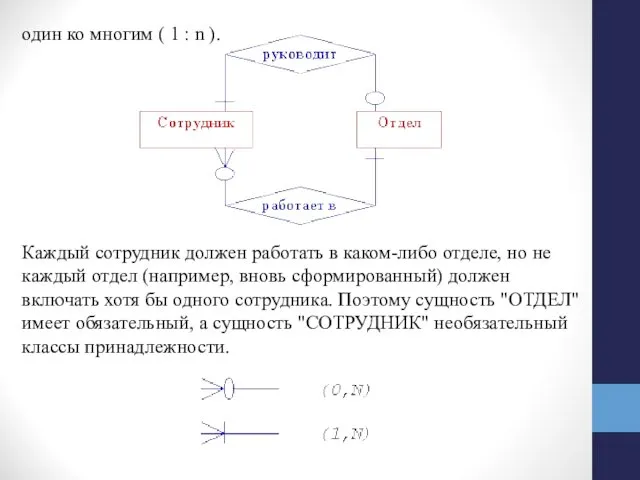 один ко многим ( 1 : n ). Каждый сотрудник