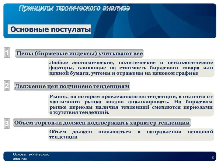 Основы технического анализа Любые экономические, политические и психологические факторы, влияющие