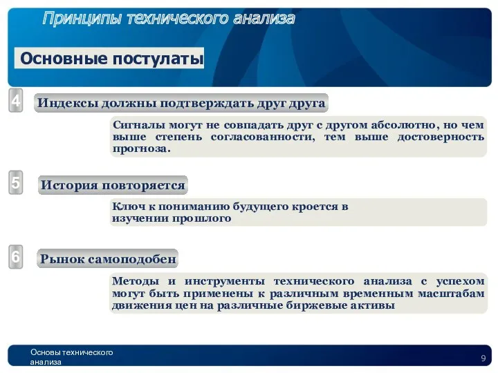 Основы технического анализа Принципы технического анализа Основные постулаты Сигналы могут