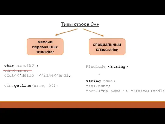 Типы строк в С++ массив переменных типа char специальный класс