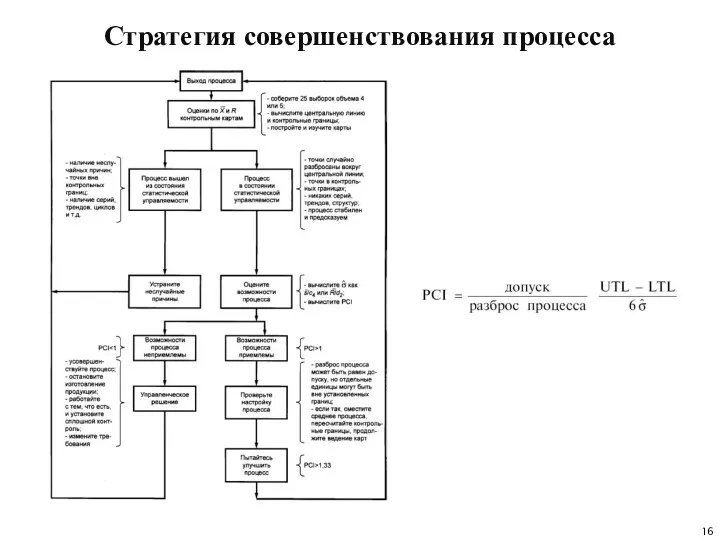 Стратегия совершенствования процесса