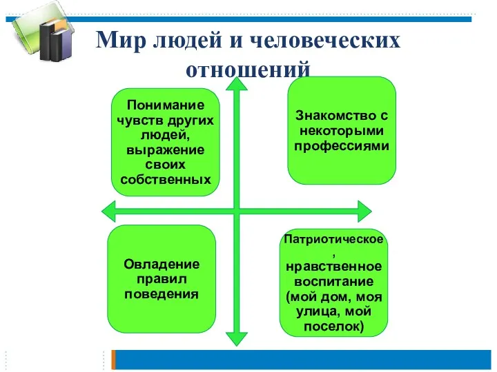 Мир людей и человеческих отношений