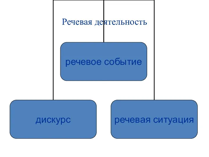 Речевая деятельность