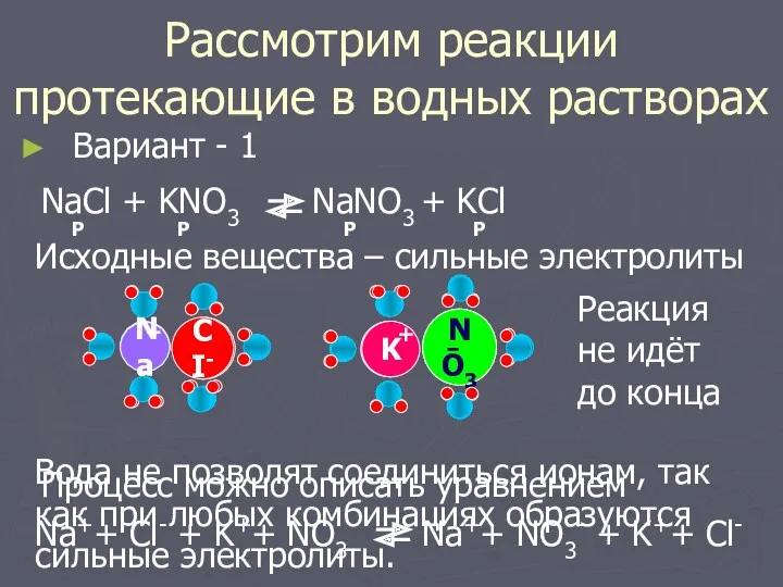 Рассмотрим реакции протекающие в водных растворах Вариант - 1 Na++