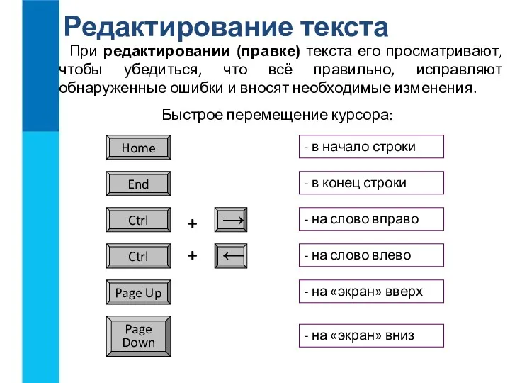 Редактирование текста При редактировании (правке) текста его просматривают, чтобы убедиться,