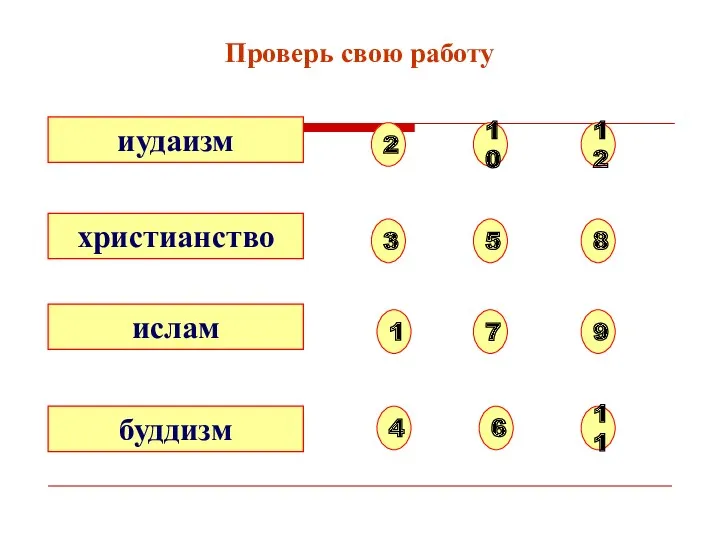 иудаизм христианство ислам буддизм 2 3 12 10 5 8