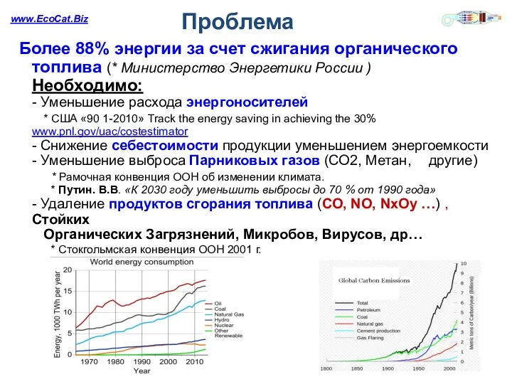 www.EcoCat.Biz Проблема Более 88% энергии за счет сжигания органического топлива