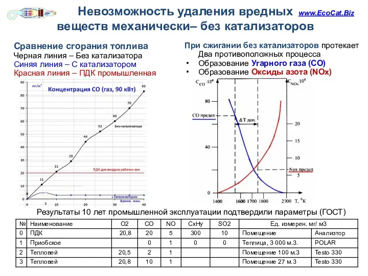 Результаты 10 лет промышленной эксплуатации подтвердили параметры (ГОСТ) Невозможность удаления