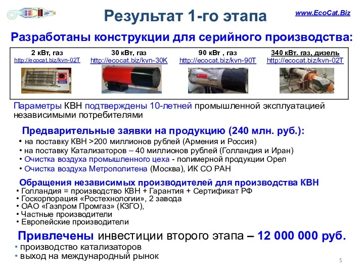 Результат 1-го этапа Предварительные заявки на продукцию (240 млн. руб.):