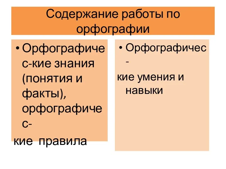 Содержание работы по орфографии Орфографичес-кие знания (понятия и факты), орфографичес-