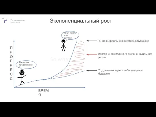 Экспоненциальный рост П Р О Г Р Е С С