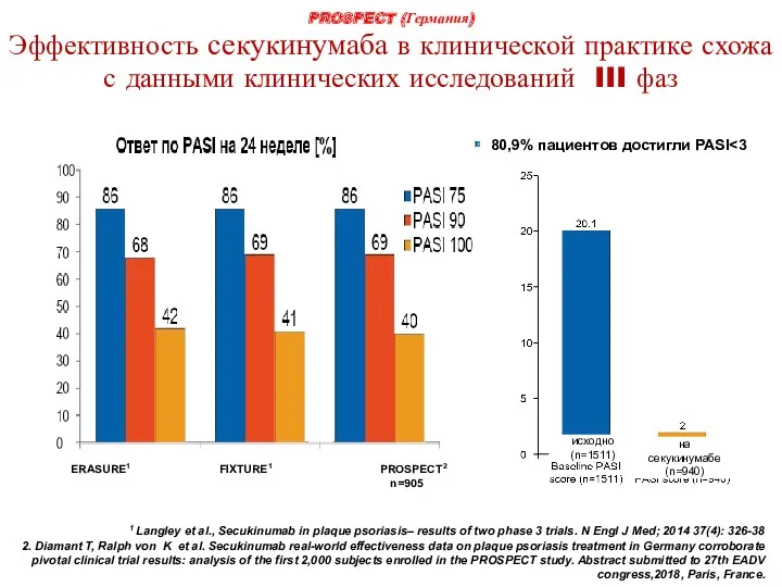 1 Langley et al., Secukinumab in plaque psoriasis– results of