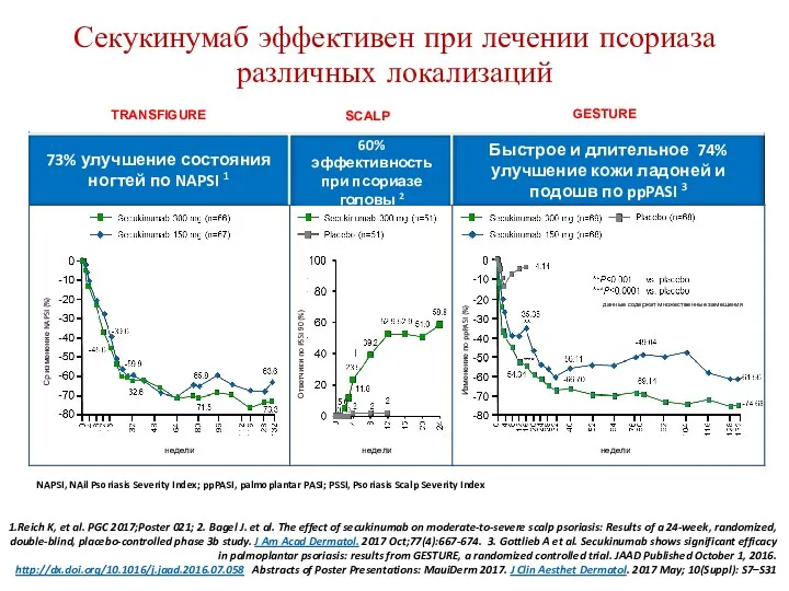 Секукинумаб эффективен при лечении псориаза различных локализаций 1.Reich K, et