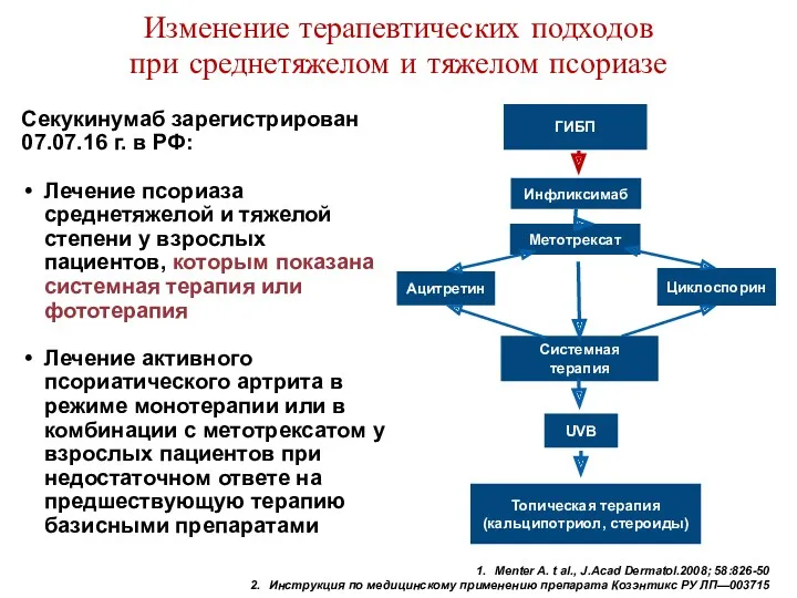 Изменение терапевтических подходов при среднетяжелом и тяжелом псориазе Menter A.