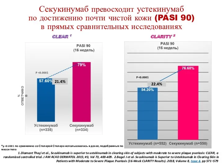 1.Diamant Thaçi et al., Secukinumab is superior to ustekinumab in