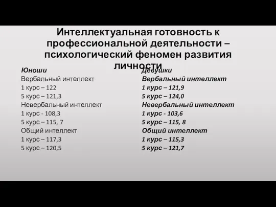 Интеллектуальная готовность к профессиональной деятельности – психологический феномен развития личности