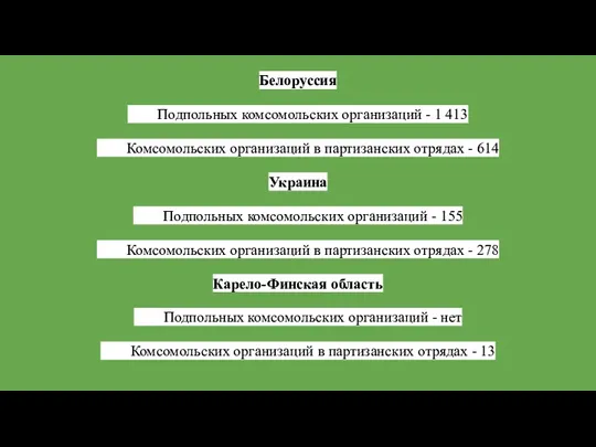 Белоруссия Подпольных комсомольских организаций - 1 413 Комсомольских организаций в