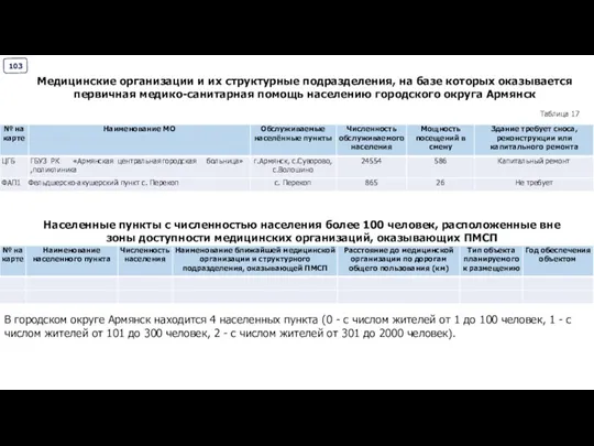 Медицинские организации и их структурные подразделения, на базе которых оказывается