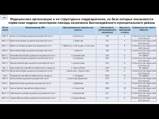 Медицинские организации и их структурные подразделения, на базе которых оказывается