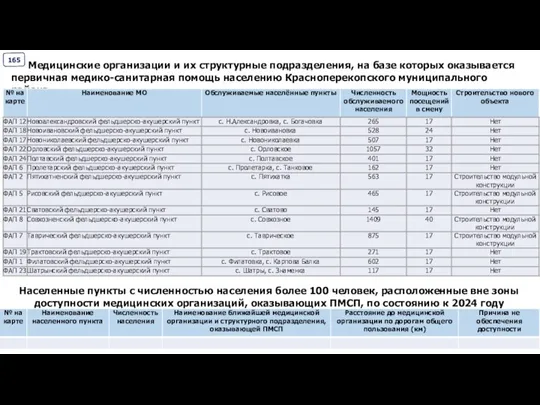 Медицинские организации и их структурные подразделения, на базе которых оказывается