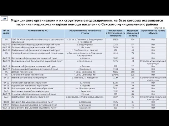 Медицинские организации и их структурные подразделения, на базе которых оказывается