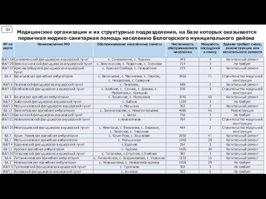 Медицинские организации и их структурные подразделения, на базе которых оказывается