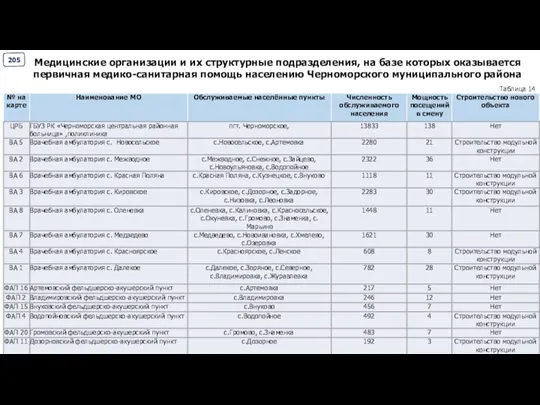 Медицинские организации и их структурные подразделения, на базе которых оказывается