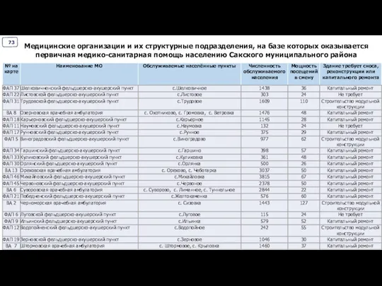 Медицинские организации и их структурные подразделения, на базе которых оказывается