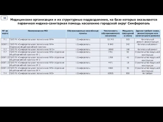 Медицинские организации и их структурные подразделения, на базе которых оказывается