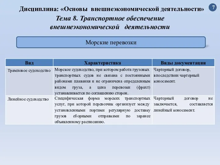 Дисциплина: «Основы внешнеэкономической деятельности» Морские перевозки 7 Тема 8. Транспортное обеспечение внешнеэкономической деятельности