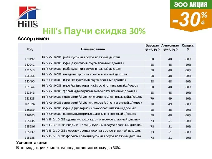 Ассортимент: Условия акции: В период акции клиентам предоставляется скидка 30%. Hill's Паучи скидка 30%