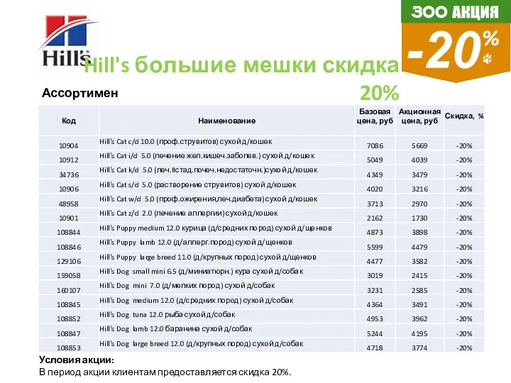 Ассортимент: Условия акции: В период акции клиентам предоставляется скидка 20%. Hill's большие мешки скидка 20%