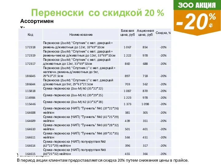 Ассортимент: Условия акции: В период акции клиентам предоставляется скидка 20%