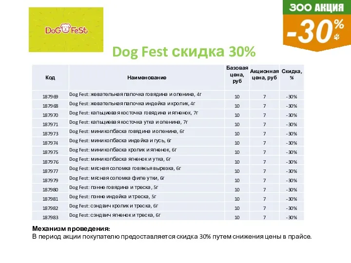 Dog Fest скидка 30% Механизм проведения: В период акции покупателю