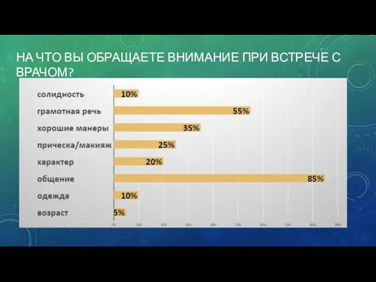 НА ЧТО ВЫ ОБРАЩАЕТЕ ВНИМАНИЕ ПРИ ВСТРЕЧЕ С ВРАЧОМ?