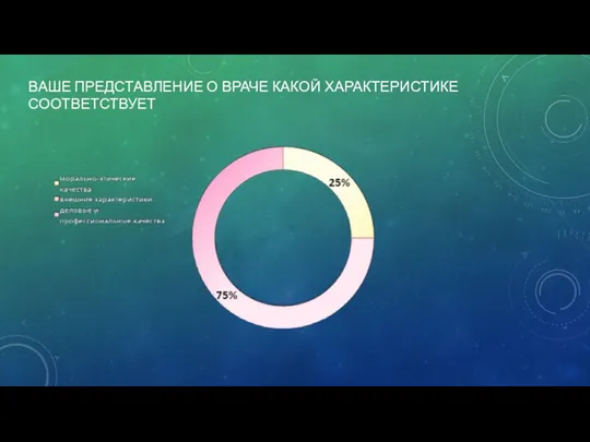 ВАШЕ ПРЕДСТАВЛЕНИЕ О ВРАЧЕ КАКОЙ ХАРАКТЕРИСТИКЕ СООТВЕТСТВУЕТ